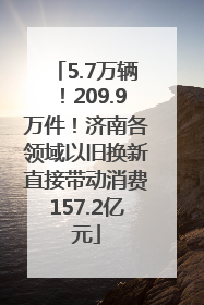 5.7万辆！209.9万件！济南各领域以旧换新直接带动消费157.2亿元